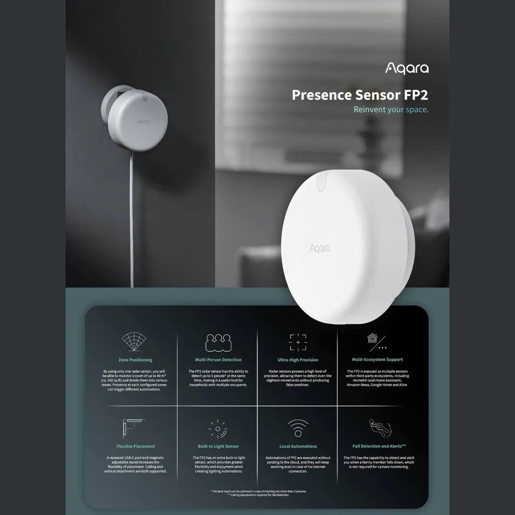 Aqara Presence Sensor FP2 Aqara Presence Sensor FP2